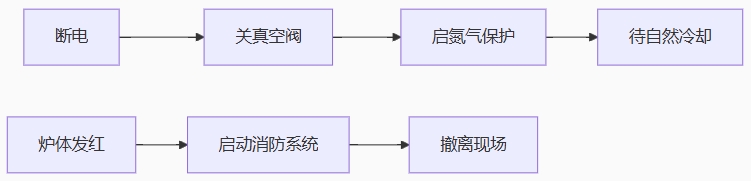 �����ϴ�t��(y��ng)��̎������